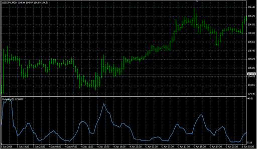 Volatility2.mq4の表示画像