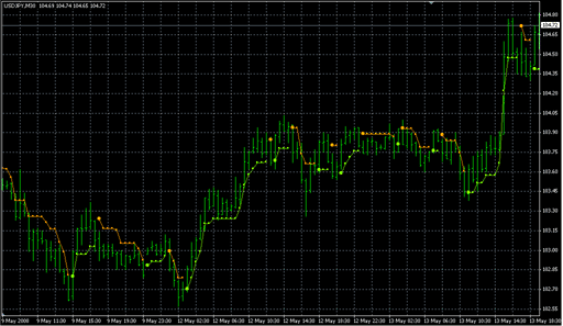 VoltyChannel_Stop_v1.mq4の表示画像