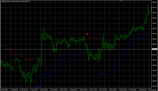VoltyChannel_Stop_v2.1M.mq4の表示画像