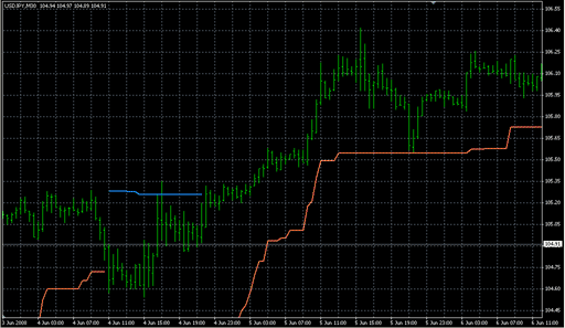 WATR.mq4の表示画像