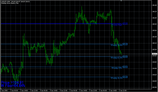 Waddah_Attar_Weekly_Fibo.mq4の表示画像