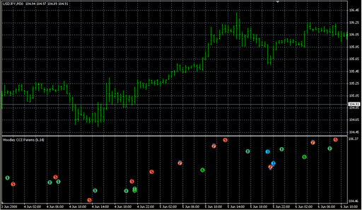 WcciPaterns_Sep.mq4の表示画像