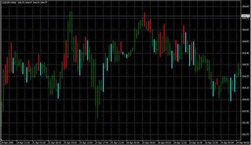 Wiseman 1.mq4の表示画像