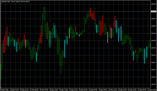 Wiseman_1.mq4の表示画像