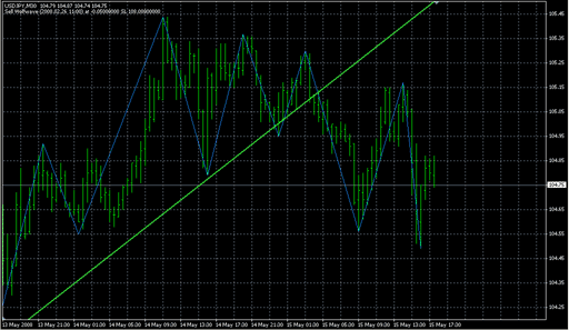 Wolf.mq4の表示画像