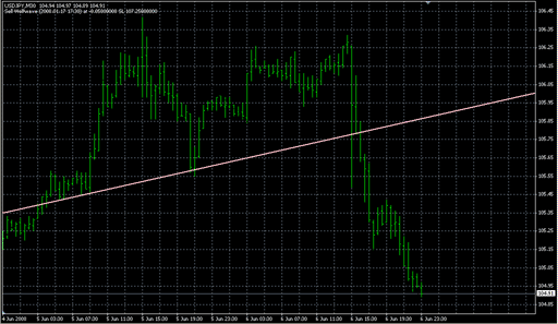 Wolfs.mq4の表示画像