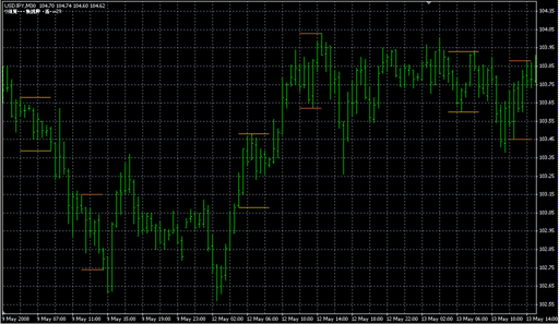 XALIF2.mq4の表示画像
