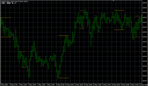 XALIF.mq4の表示画像
