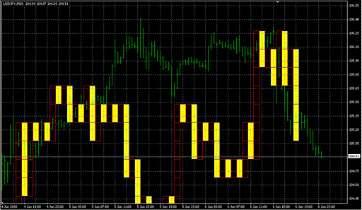 X_O_serg153xo.mq4の表示画像