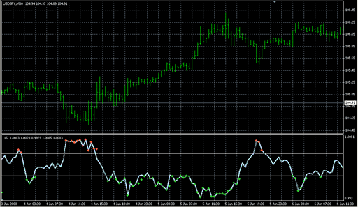 XaosExplore_PerkyMod.mq4の表示画像