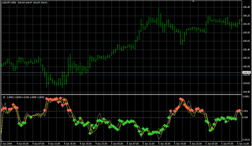 XaosExplorer.mq4の表示画像