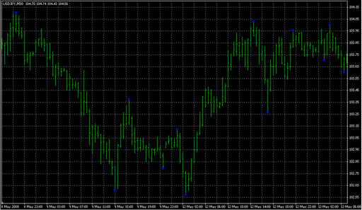 Z1.mq4の表示画像