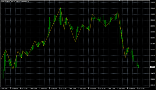 ZIGZAG-FRACTALS.mq4の表示画像