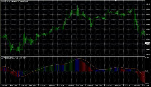 ZZ_YZ_MDAC_ELDER_1-1000.mq4の表示画像