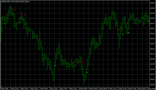 ZeroLagStochsSignals.mq4の表示画像