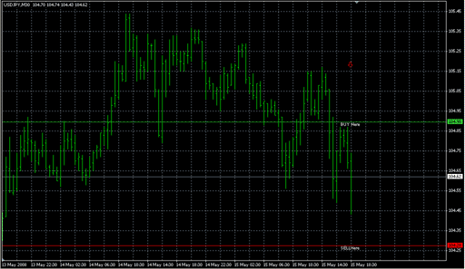 Zig_Zag_Breakout.mq4の表示画像