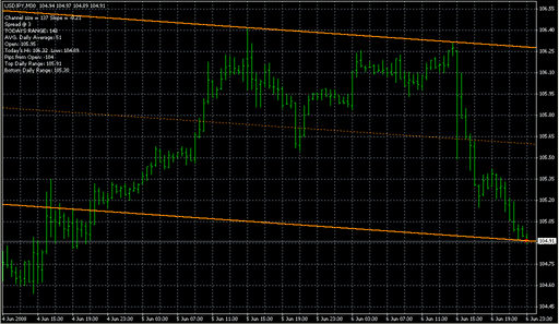 _(SF_TREND_LINES).mq4の表示画像