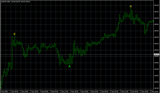 _2300Butterfly.mq4の表示画像