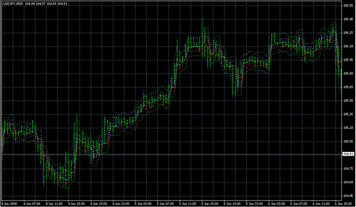 _BZ_TL_skylineM.mq4の表示画像