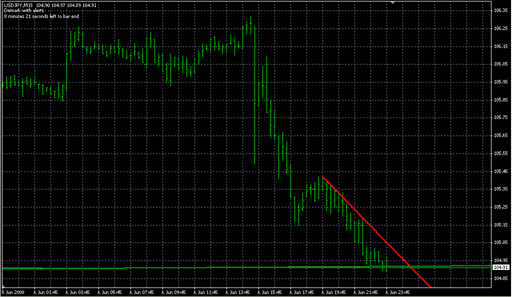 _DeMark.mq4の表示画像