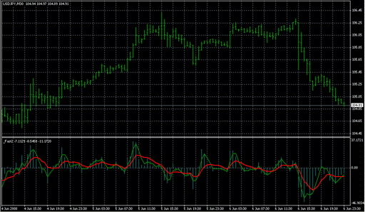 _Fast2.mq4の表示画像