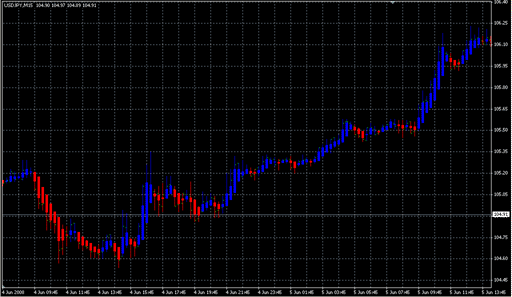_HeikenAshi.mq4の表示画像