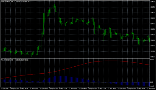 _MACDTrad.mq4の表示画像