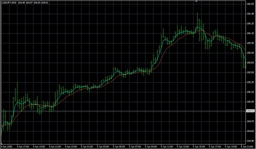 _MAMA1.mq4の表示画像
