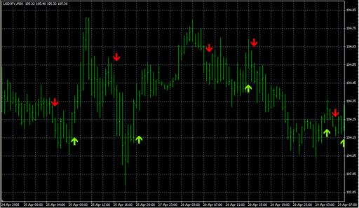 _MA_Crossover_Alert_.mq4の表示画像