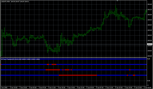 _MTF_Forex_freedom_Bar.mq4の表示画像