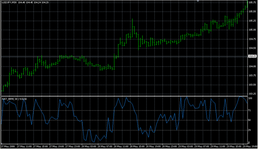 _PerkyAsctrend1WPR_mtf.mq4の表示画像
