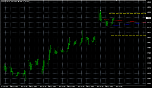 _TDTLModifiedBR.mq4の表示画像