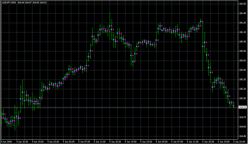 _TRO_MID.mq4の表示画像