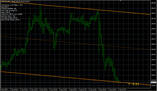 __(SF_TREND_LINES).mq4の表示画像