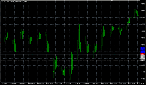 ___Auto Pivot-mod.mq4の表示画像