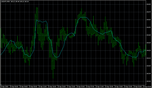 _i_EF_distance.mq4の表示画像
