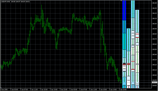 _i_FXGauge1.mq4の表示画像