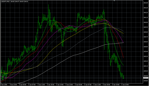 _i_FXGaugeMAs_lite2.mq4の表示画像