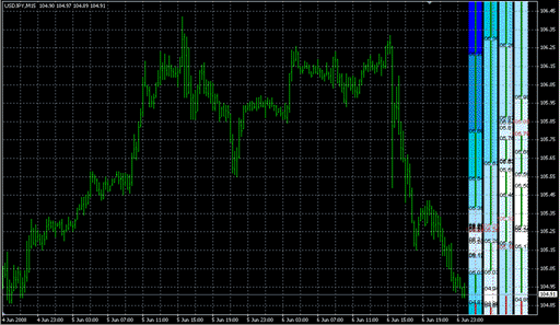 _i_FXGaugeT.mq4の表示画像