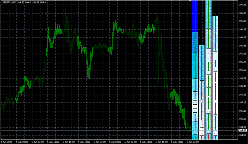 _i_FXGauge_lite.mq4の表示画像