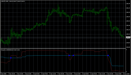 aNina.mq4の表示画像