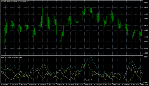 adx.lucki.mq4の表示画像
