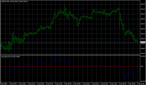 ang_AZad_(C).mq4の表示画像
