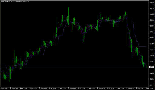 ang_AZad_Css[cw].mq4の表示画像