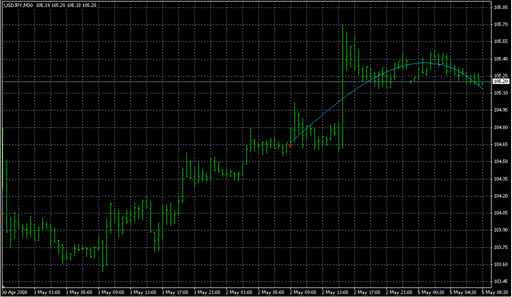 ang_PR_(Din)-v1.mq4の表示画像
