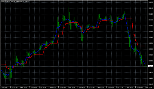 ang_Zad_(C).mq4の表示画像