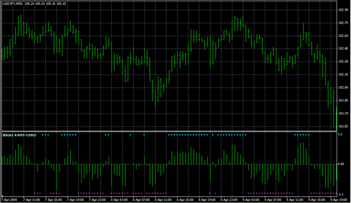 bbhisto.mq4の表示画像