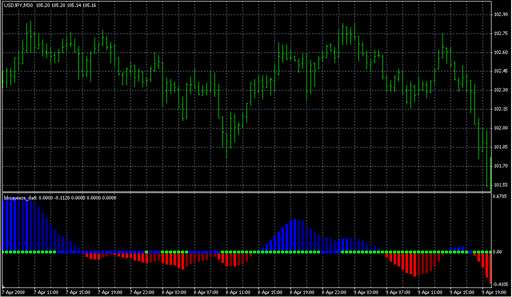 bbsqueeze_dark.mq4の表示画像