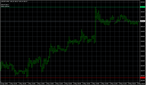 breakout.mq4の表示画像