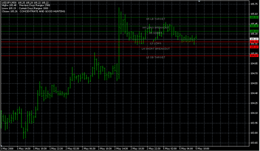 Camarilla.mq4の表示画像